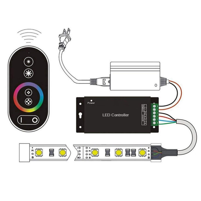 blog LED Strips Knowledge Resources