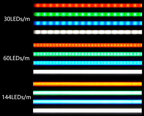 Aluminum Channel – How Do Diffuse LED Strip Lights? – superlightingled.com