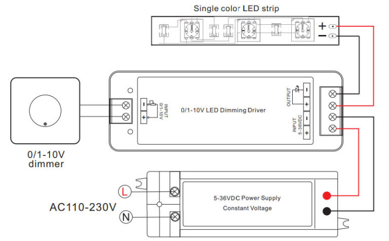 Things You Need to Know About 0-10V Dimmer & Dimming – superlightingled ...