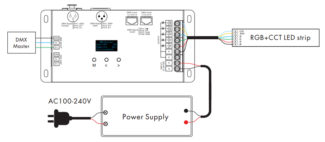 DMX Control LED Lighting Strip – Things You Need To Know ...