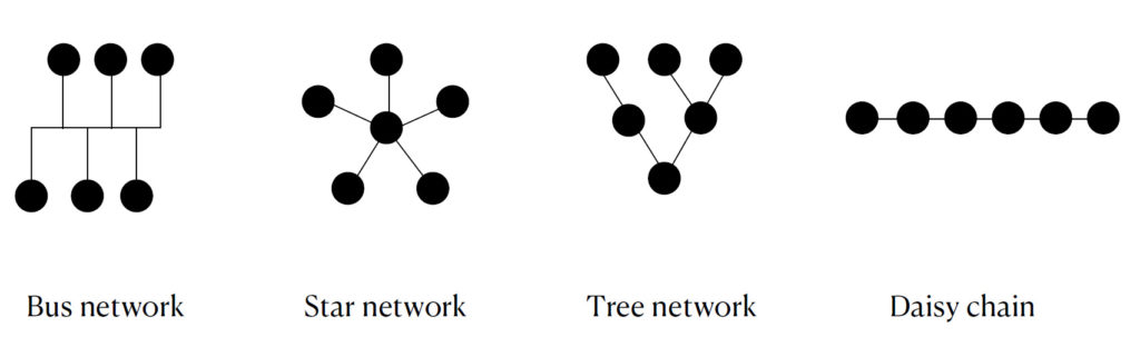 The flexibility of the DALI bus cabling topology