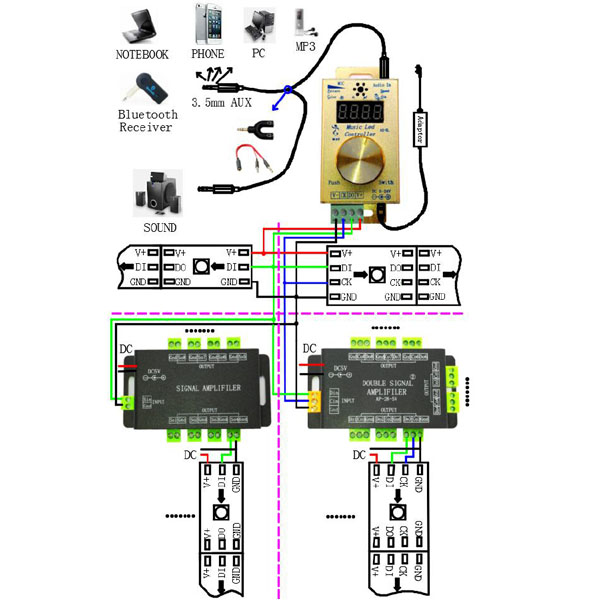 LED SPI Music Controller Built-in 150 Programs 600 Pixels LED Display  Control DC5-24V WS2811 WS2801 WS2812 LPD6803 APA102 Addressable LED Strip  Lights [CONFULL-A2-EL]