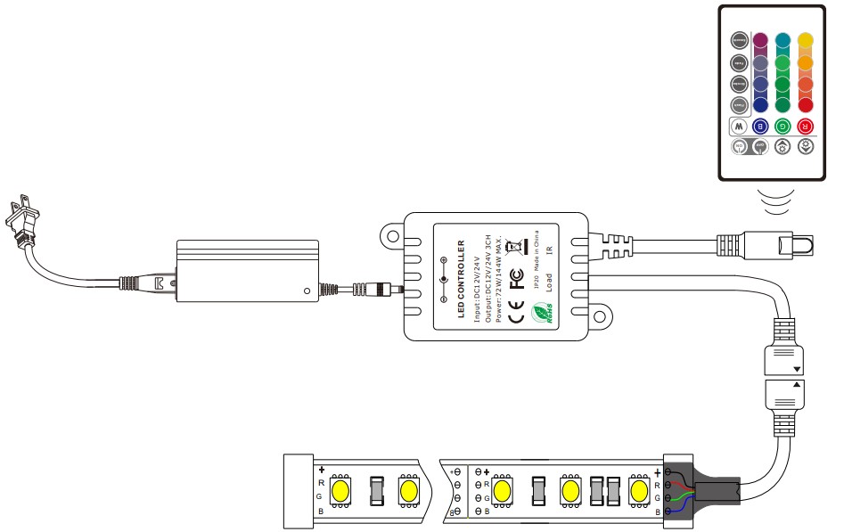 Buy GEN 2 Bluetooth + RF Combo LED Controller