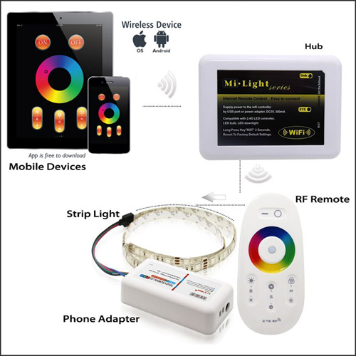 LED Wi-Fi / Bluetooth RGB LED Controller - Alexa / Google Assistant /  Smartphone Compatible - 12-24 VDC
