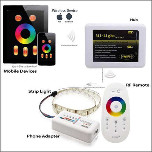 Wi-Fi / Bluetooth RGB LED Controller - Alexa / Google Assistant /  Smartphone Compatible - 12-24 VDC