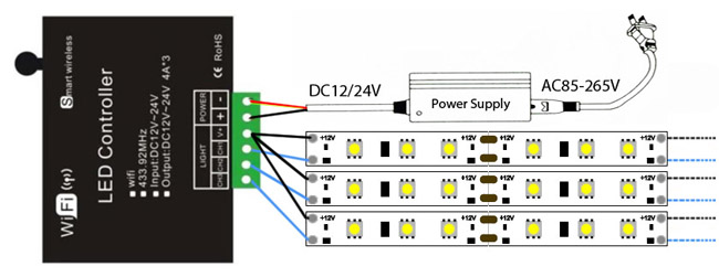 https://www.superlightingled.com/images/CONRGB-WIFI-01/SuperLightingLED%202.4G%20WIFI%20RF%20Wireless%20Control%20Via%20IOS%20or%20Android%20Smart%20Phone%20Tablet%20PC,%204AX3CH%20For%20Single%20Color%20LED%20Strips.jpg