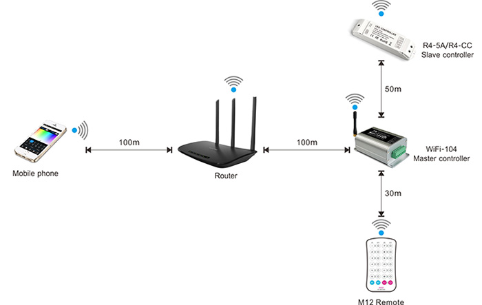 Image Result For Wifi Router Schematic