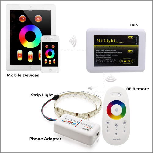 WiFi and Internet led controller