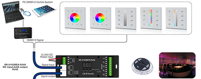 DMX 512 Controller Series