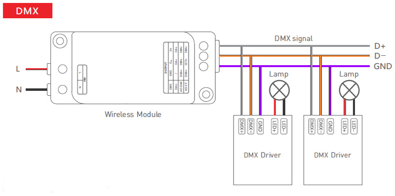 Wireless LED Control Module Wiring Diagram DMX