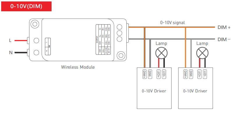 Wireless LED Control Module Wiring Diagram DIM