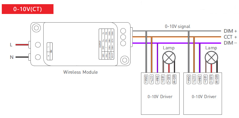 Wireless LED Control Module Wiring Diagram 0-10V CT