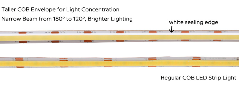 CCT COB LED Strip Narrow Beam Spread Comparison