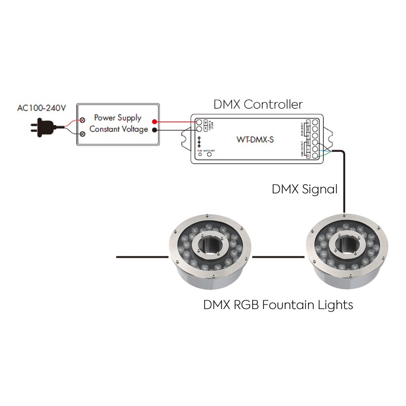 DC24V 24W 24LEDs RGB DMX Water Fountain LED Ring Light Commercial