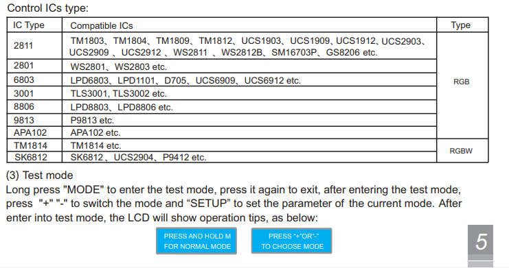 DC5-24V Ethernet-SPI/DMX pixel light controller BC-204, Support Madrix  Software