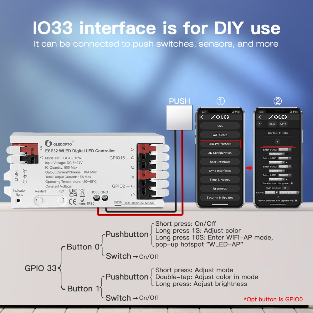 IO33 Interface