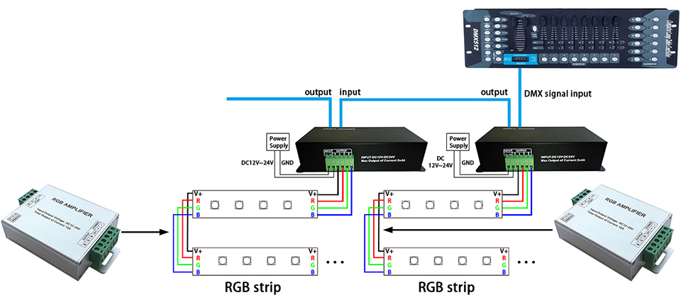 BC-854 DC 12V-24V Constant Voltage 4CH DMX512 Decoder for RGBW & RGBWW –  LEDLightsWorld