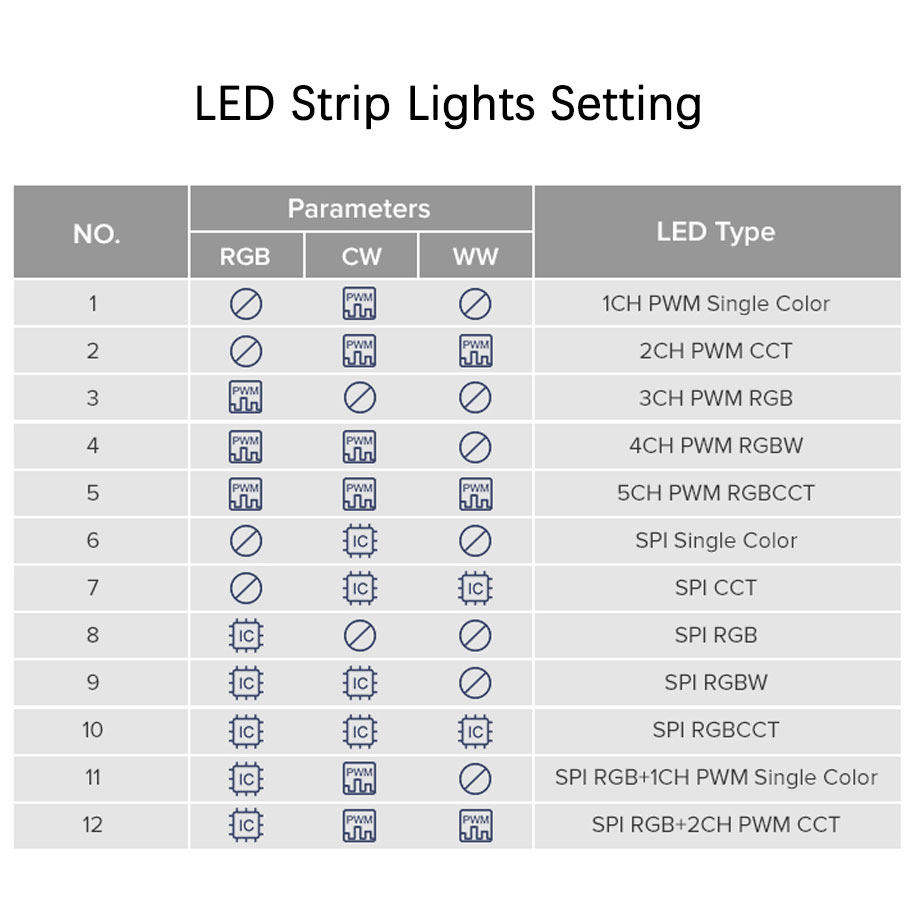 SP630E led controller led strip setting