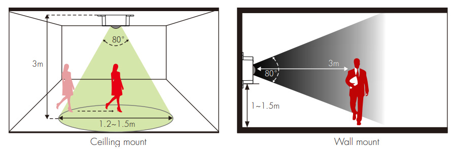 Occupancy Sensor Ceiling Mount & Wall Mount