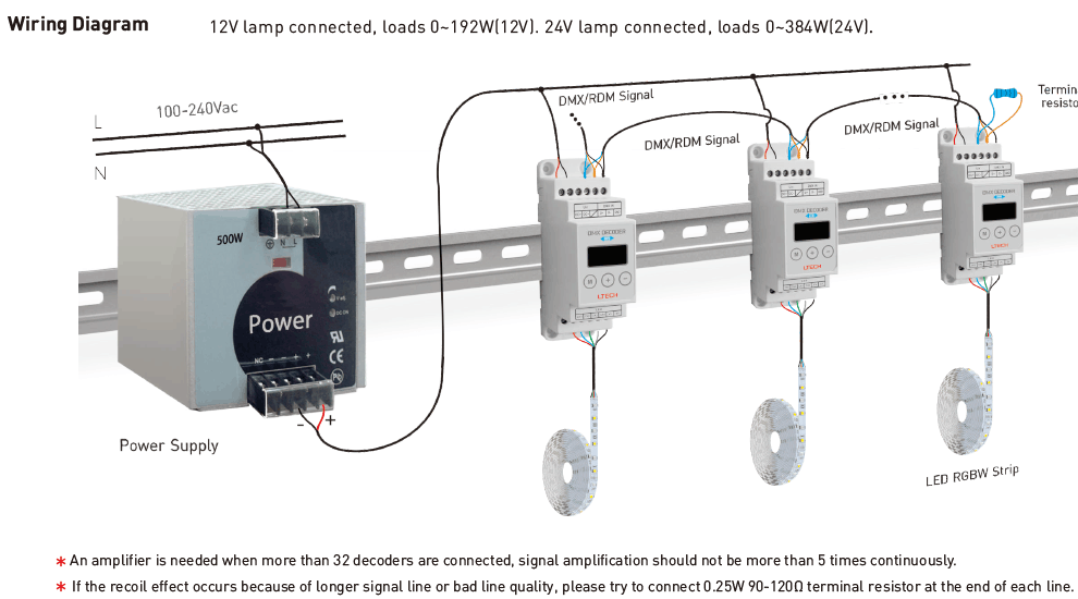 4CH CV DMX Decoder DIN-DMX-4CH [DIN-DMX-4CH/D4-H]