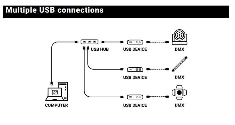 Multiple USB Connection