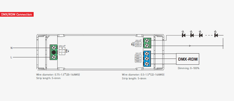 SE-20-100-700-W1M DMX CC 100 to 700mA Best Indoor LED Light Driver