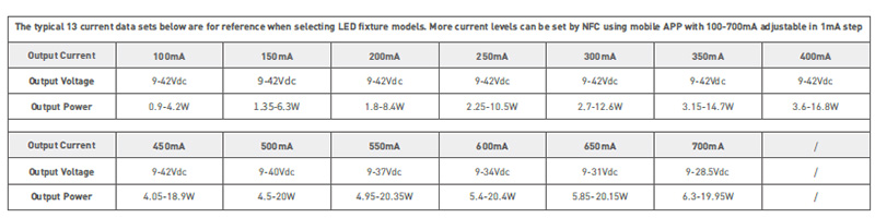 SE-20-100-700-W1M DMX CC 100 to 700mA Best Indoor LED Light Driver