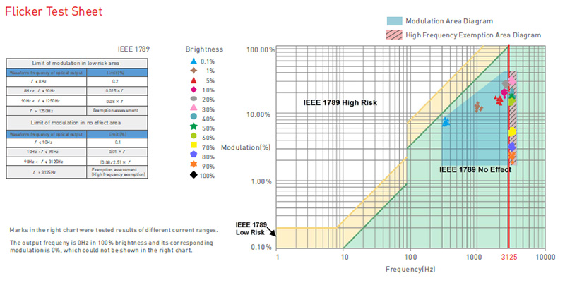 SE-20-100-700-W1M DMX CC 100 to 700mA Best Indoor LED Light Driver