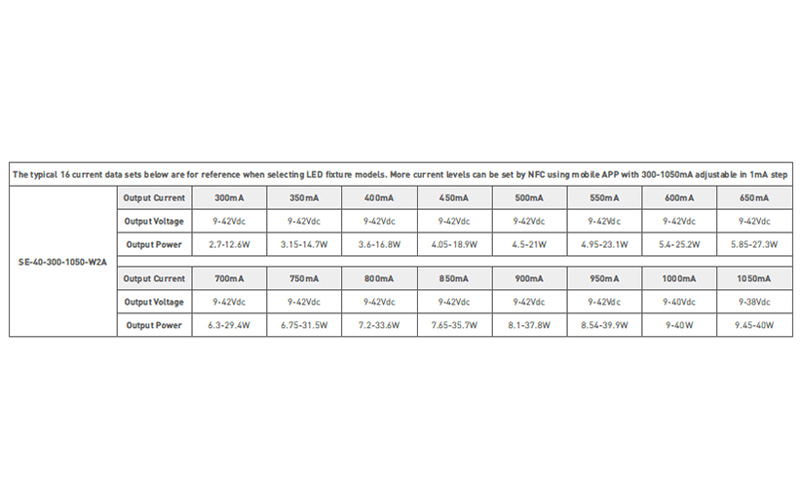 SE-40-300-1050-W2A 300 to 1050mA NFC CC Tunable White LED Driver