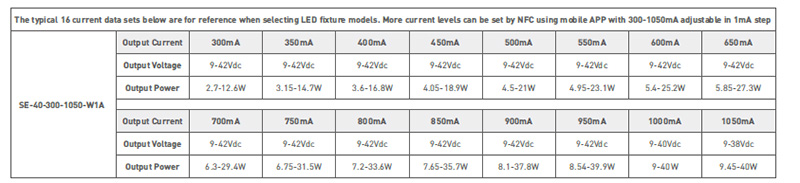 SE-40-300-1050-W1A NFC CC 300 to 1050mA Dimmable LED Light Driver