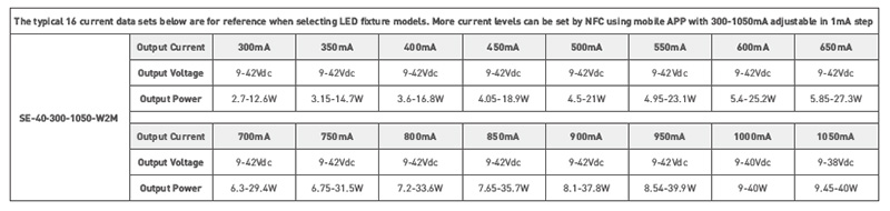 SE-40-300-1050-W2M DMX RDM NFC 300 to 1050mA CC LED Light Driver