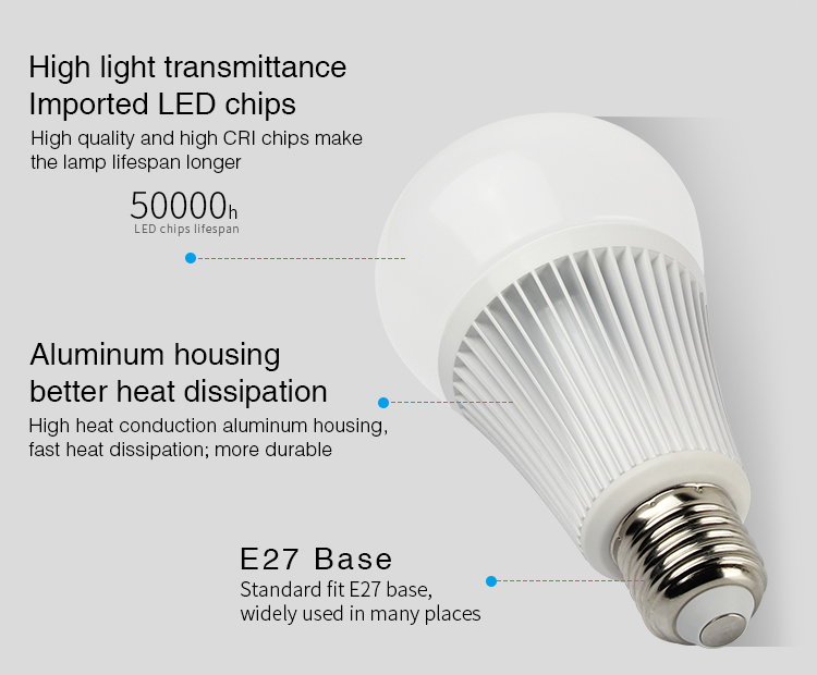 Low Voltage AC12V DC12~24V 9W RGB+CCT Smart LED Directional