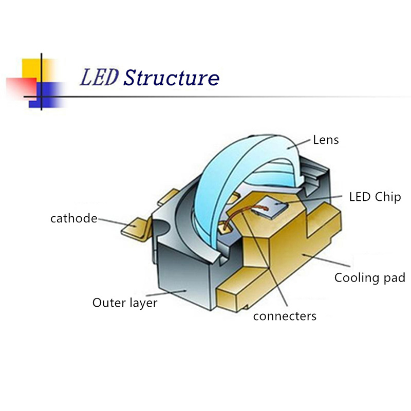 DC3.2-3.6V SMD White COB LED Chip