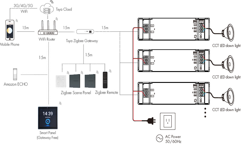  Zigbee Constant Current CCT LED Driver PT-12A-2-WZS System Wiring