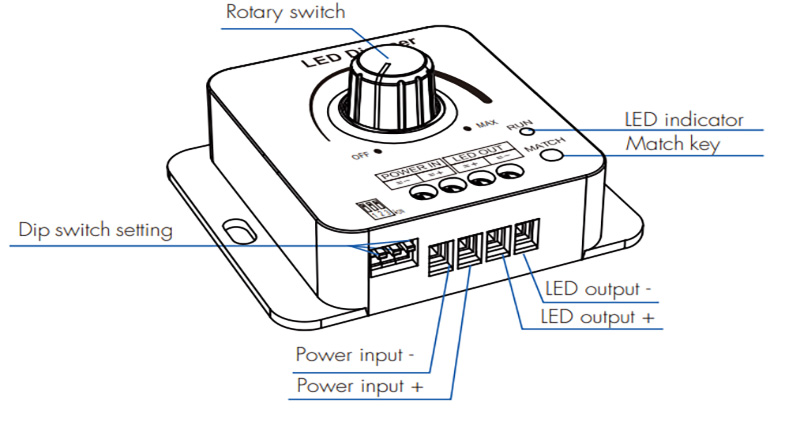 RF Rotary Dimmer Switch For Led Lights V1-KS Structure