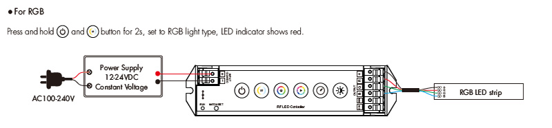  RGB CCT LED Lights Controller M5 Wiring Diagram