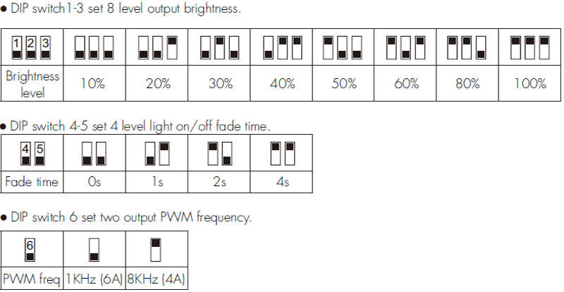  LED Light Dimming Switch without RF V1-D DIP Switch Setting