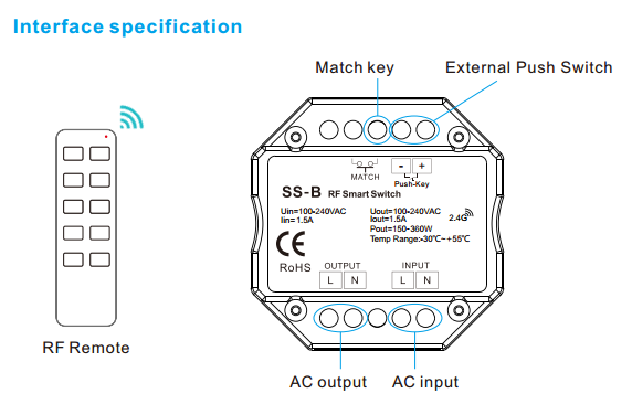 AC RF Switch & Push Switch SS-C [SS-C]