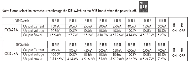 CXD-21A DALI DC to DC Constant Current LED Driver Current Selection