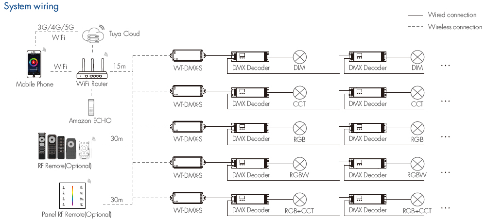 WT-DMX-S System Wiring