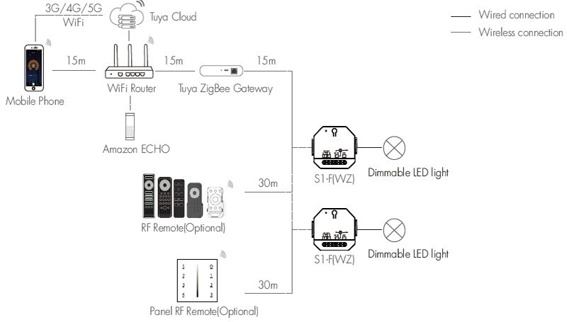 Din Rail LED TRAIC Dimmer Switch S1-F(WZ) System wiring