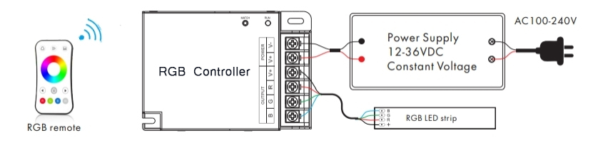 how to connect rgb led strip