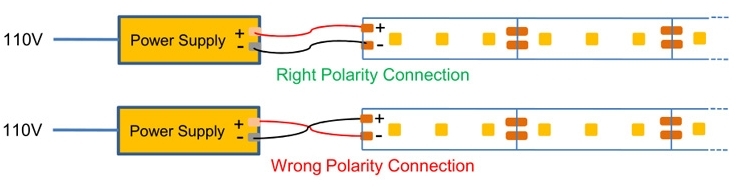 s shape 5050 single color led strip wiring