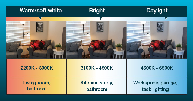 What is the Best LED Lighting Color Temperature?