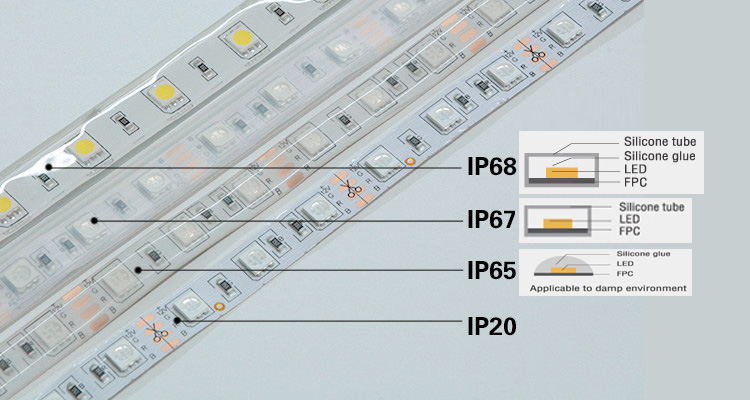 Ip rated on sale led strip