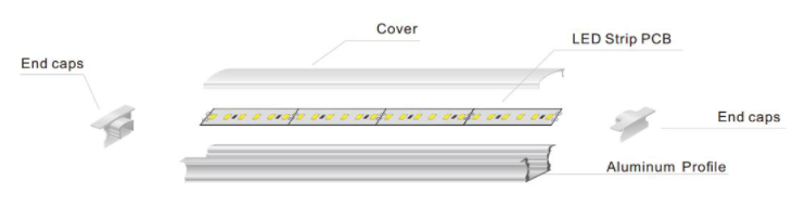 how to use the led aluminum profiles