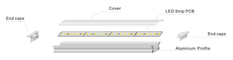 Ultimate Guide on Aluminum Profile for LED Strip Lighting