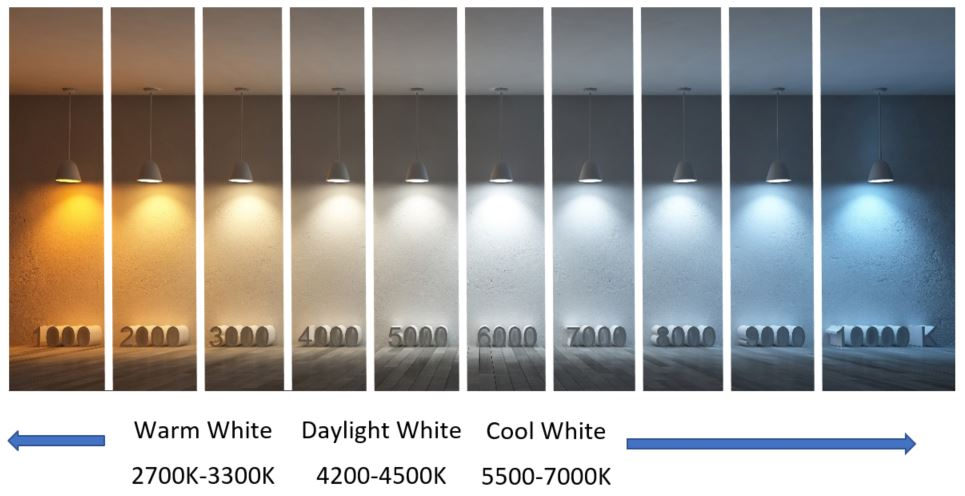 kursiv aften Tilbagetrækning What Is LED Color Temperature? – superlightingled.com blog