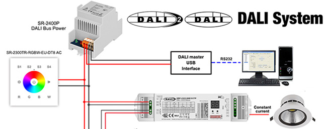 Dali Lighting Control