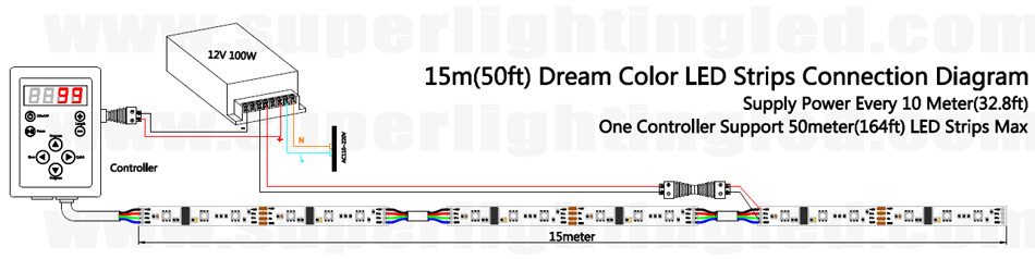 how to connect 164ft addressable led strips